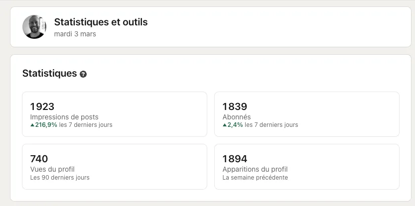 Statistiques LinkedIn de Sébastien Fouquet en mars 2026 — 1 839 abonnés, croissance continue