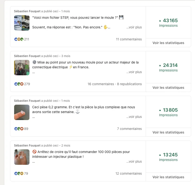 Top posts LinkedIn de Sébastien Fouquet — CF Injection, avec 43 165 et 24 314 impressions