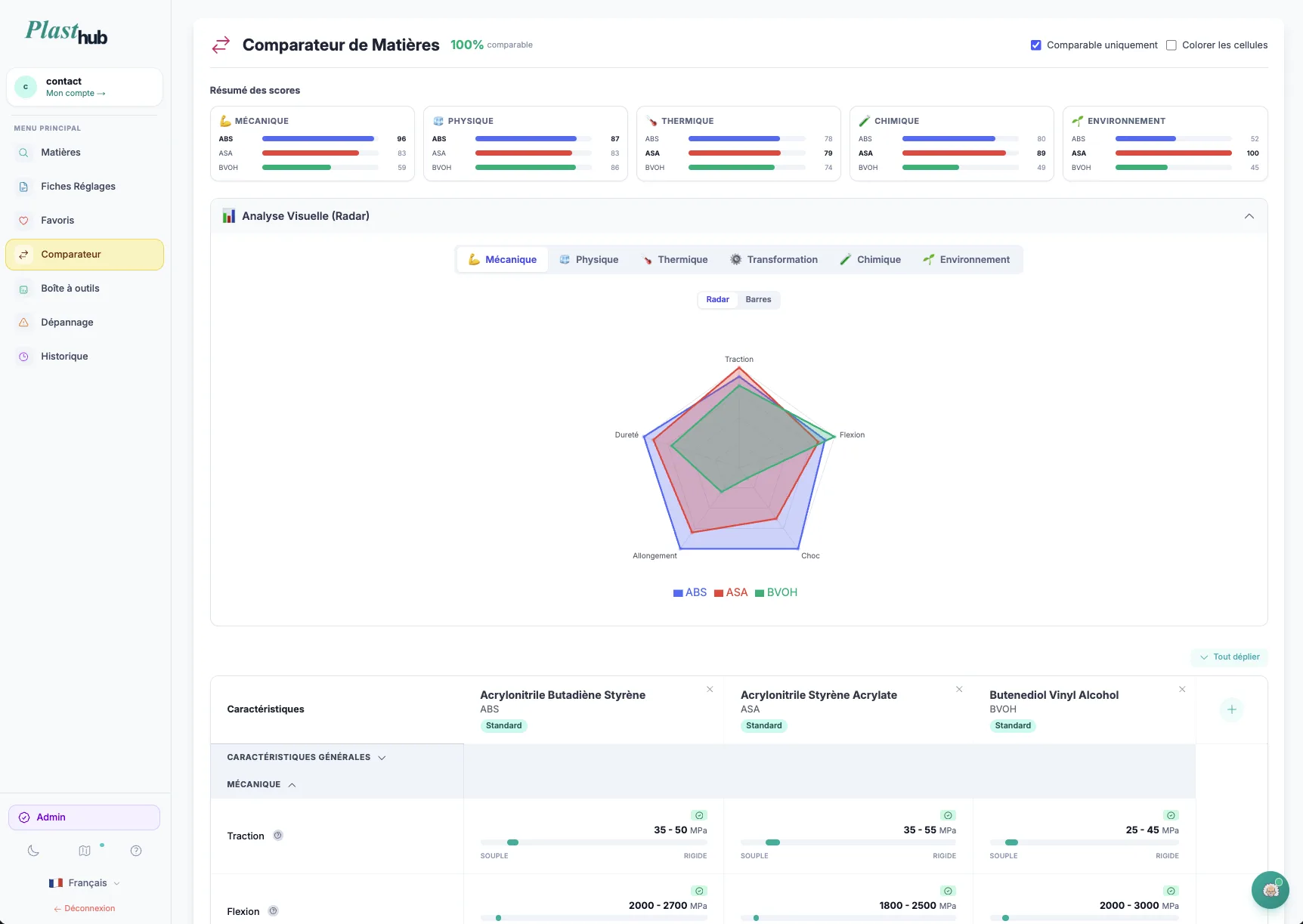 Comparateur de matériaux PlastHub — analyse radar multi-axes et tableau comparatif détaillé
